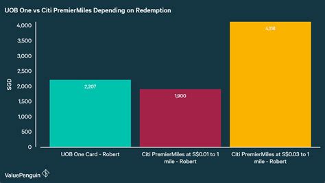 Best rebate for stable budgets. Why this Credit Card myth is costing Singaporeans hundreds ...