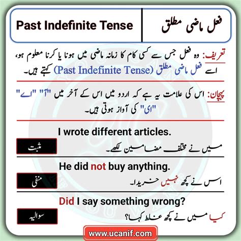 Past Indefinite Tense In Urdu And English Structure And Examples