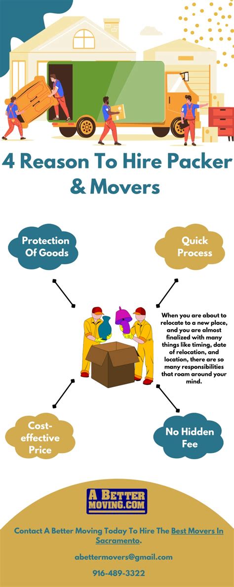 Ppt 4 Reason To Hire Packer And Movers Powerpoint Presentation Free