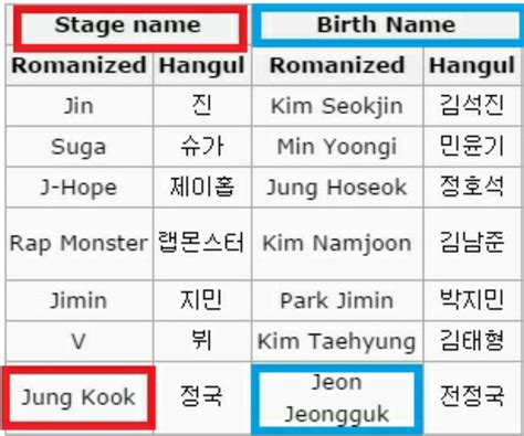 Baes Names In Hangul Bts Name Bts In Hangul Bts Members Names