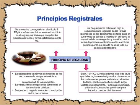 Principios Registrales