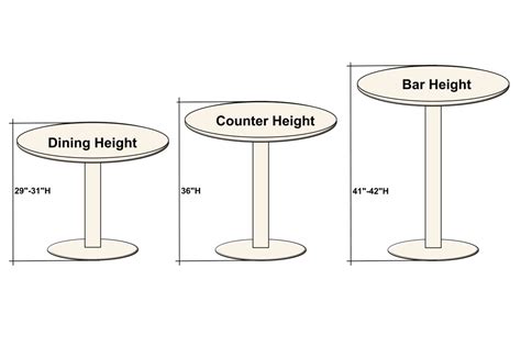 4 Most Common Table Height Options
