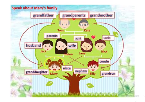 The family tree today is made using software and online applications. Family and relatives. Family tree. - English ESL ...