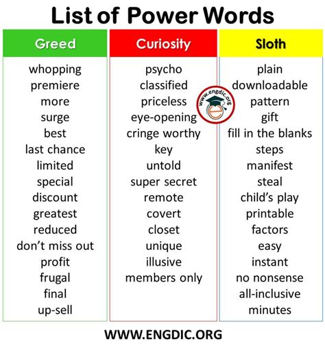 List Of Power Words In English Pdf List Of Power