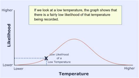 Metlink Royal Meteorological Society Weather Climate Extreme