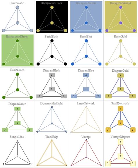 collection of graph styles new in mathematica 8