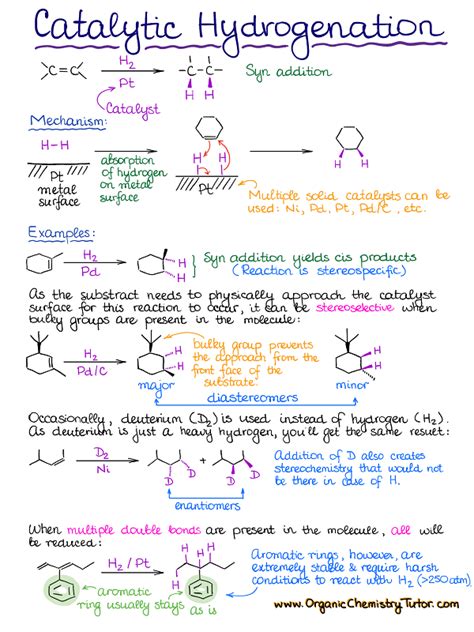 Organic Chemistry Summary Notes — Organic Chemistry Tutor