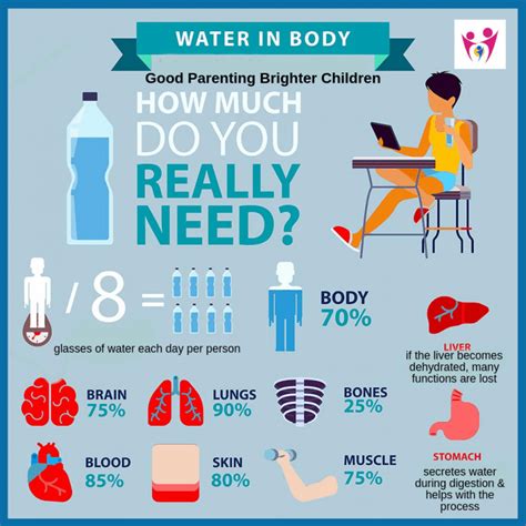 10 Amazing Benefits Of Drinking Water And How It Makes Kids Smarter