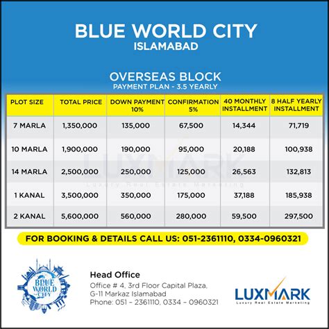 Blue World City Islamabad Complete Details Plots Prices Map