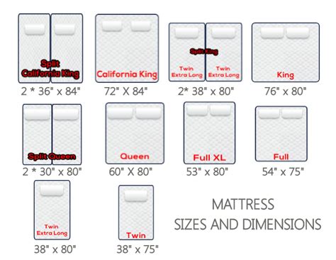 This Tells All The Mattress Sizes Even The Oversize Mattress Sizes