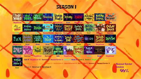 Spongebob Squarepants Season 1 Scorecard By Andocoolxd On Deviantart