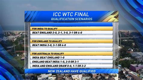 Axar patel struck twice and ravichandran ashwin took one wicket leaving india needing 7 more wickets to complete a memorable victory on day 4. IND vs ENG 1st Test As it Happened Day 1: Sibley misses ton, but England dominate the opening day