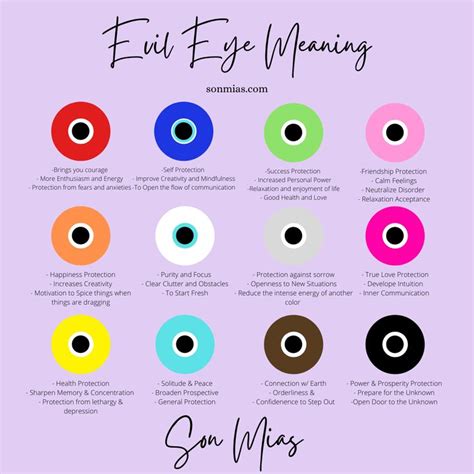 An Eye Chart With Different Colored Eyes And The Words Evil Eye Meaning
