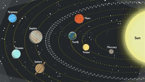 Facts About Solar System And Space 20 Facts Learnfatafat