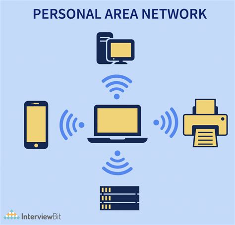 Types Of Computer Networks Pan Lan Vpn And More Interviewbit