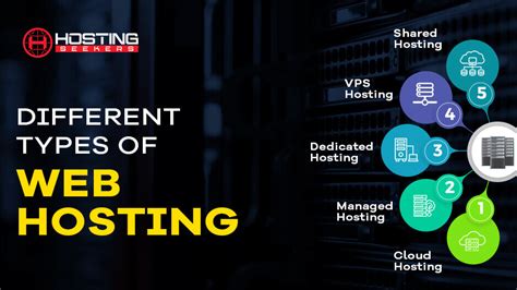 Types Of Web Hosting And Their Differences In 2024