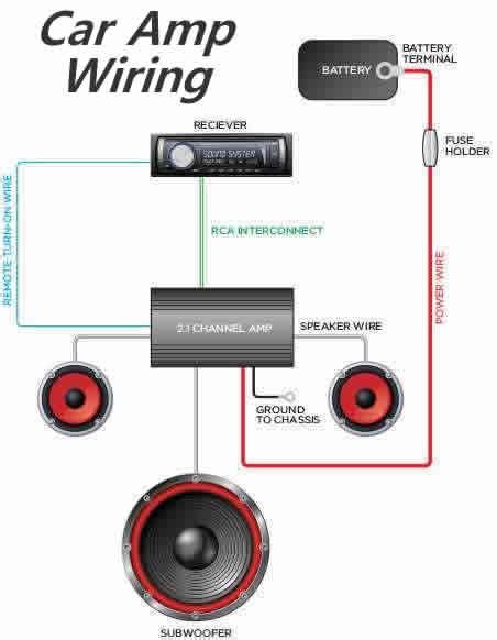 Such a circuit is very useful in automobile subwoofer applications. Wiring Car Amp Diagram - Trusted Wiring Diagrams