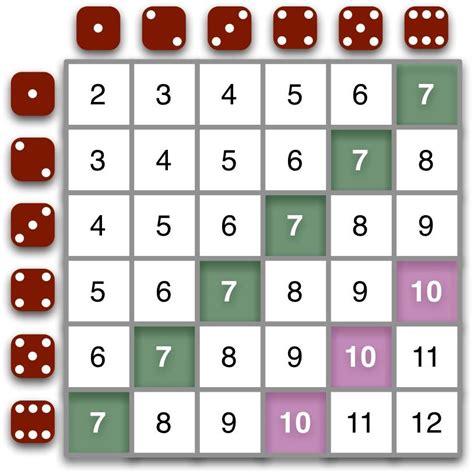 Probability Of Rolling 2 Dice I Wanted To Find Probability Of A 5