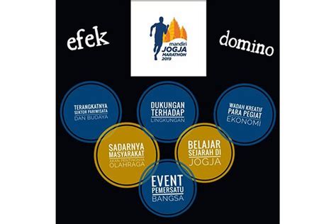 Escolha entre 100+ makanan nusantara recursos gráficos e faça o download na forma de png, eps, ai ou psd. Poster Makanan Nusantara : Pekan Keanekaragaman Makanan ...