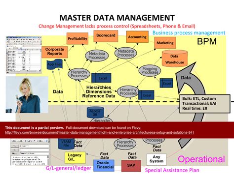 Top 11 Best Master Data Management Mdm Software Vendo