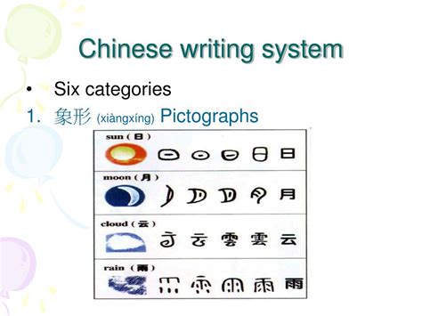 Ppt Chinese Writing System Powerpoint Presentation Free Download