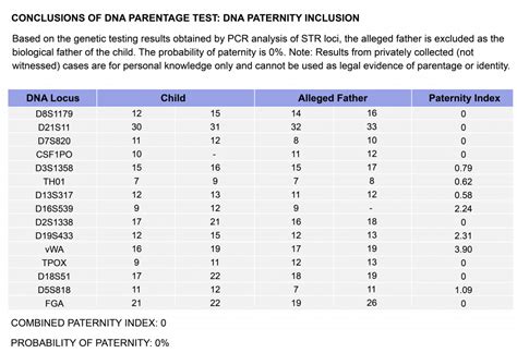 47 Wrapping Up The Science Of Paternity Testing The Evolution And Biology Of Sex