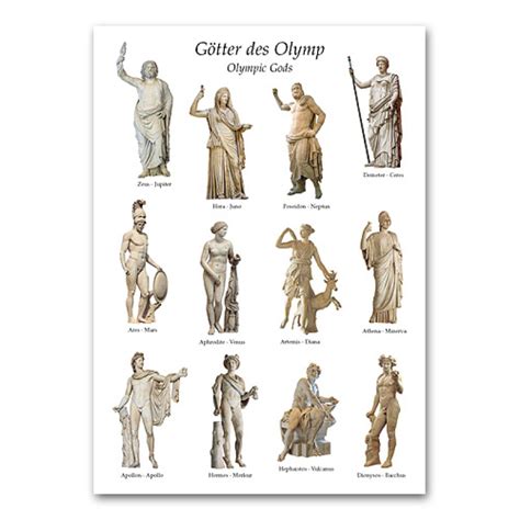 Götter des Olymp Infocard