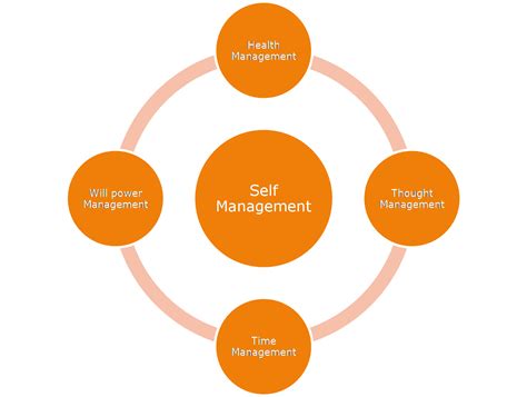 Self Management through Psychospiritual Techniques: Skill development ...