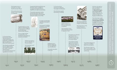 Athens University History Museum Timeline Layout Konstantinos