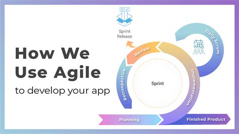 How We Use The Agile Software Development Methodology