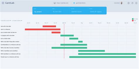 Sub Tasks Project Charts Gantt Chart Project Management Projects