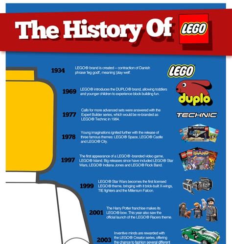 Simple Style Finds The History Of Lego