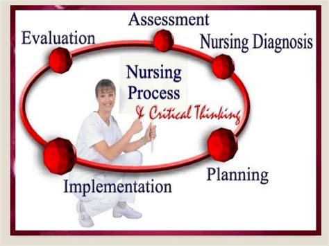 Planning Phase Of Nursing Process