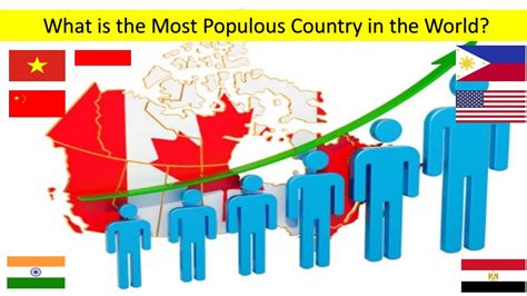 Most Populous Countries In The World Rodendigital