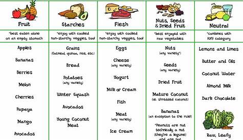 food combination diet chart