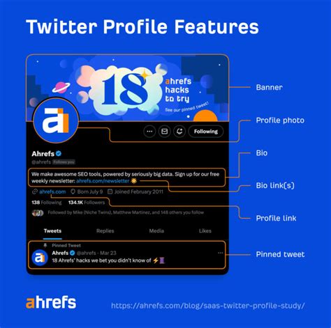 We Studied 100 Saas Twitter Profiles To Uncover Top Trends Heres What