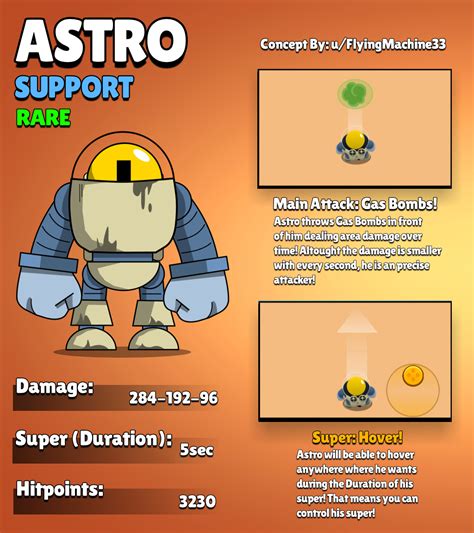 Shelly is a close to mid range shotgun brawler with a shotgun spread attack with a super that pierces and knocks back all enemies. IDEA New Brawler- ASTRO! (By: u/FlyingMachine33 ...