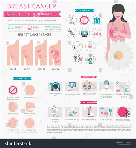 Breast Cancer Medical Infographic Diagnostics Symptoms