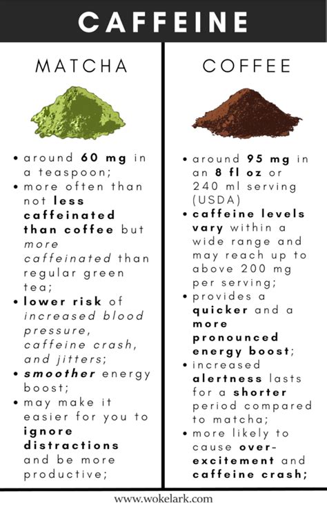 Matcha Vs Coffee The Ultimate Comparison