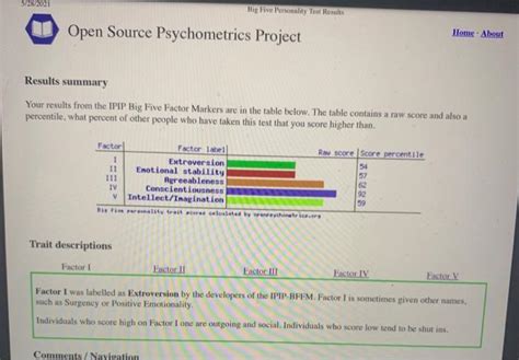 Solved Big Five Personality Test Remits Open Chegg Com