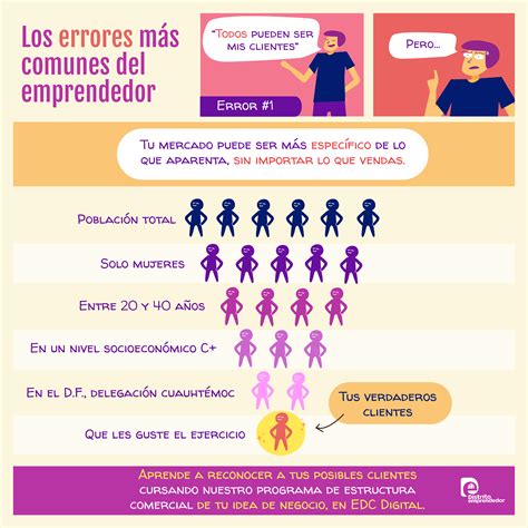 uno de los errores más comunes del emprendedor es pensar que todos pueden ser sus clientes