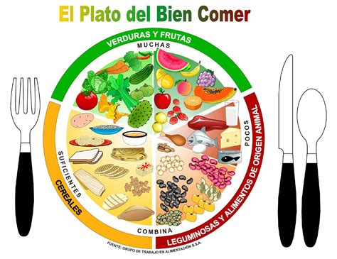 Actualizar Imagen Dibujos De El Plato Del Buen Comer Sexiz Pix