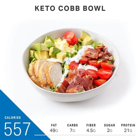 What 2000 Calories Looks Like In A Day Keto Edition Nutrition