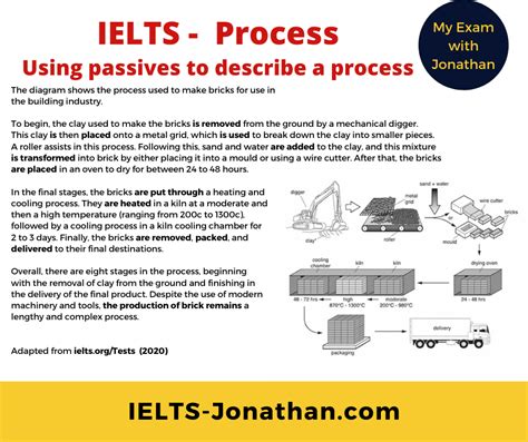 How To Write About Process Diagrams In Ielts Writing Task Ielts