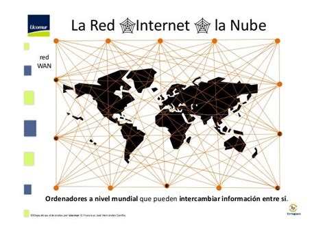 Internet La Red De Redes