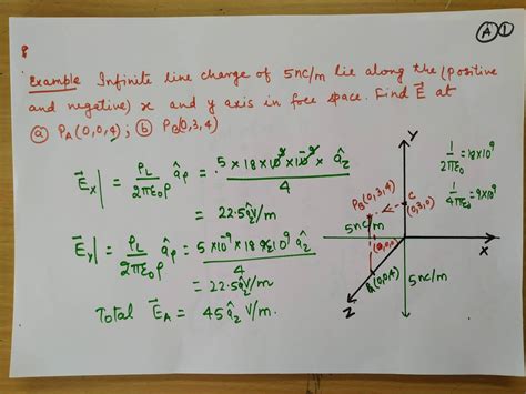 Example Of Electric Field Intensity Calculation Due To Infinite Line Charge