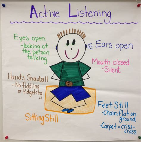 It took me a year and a half to finally publish my first episode, and of course, i'm so glad i did. My class's new Active Listening Anchor Chart | Classroom ...