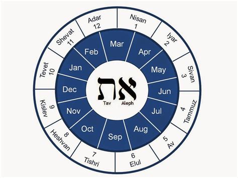 Jewish Calendar 2023 Pdf Recette 2023