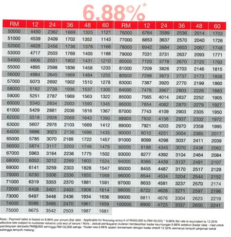 The table below shows the historical returns of the asb fund for the past 10 years from 2009 to 2018. CIMB Personal Loan Advisor