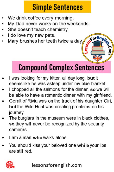 Simple Compound And Complex Sentences Definition And Examples